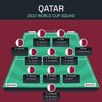 Старт чемпионата мира по футболу в Катаре: что нужно знать о первом дне самого необычного мундиаля в истории