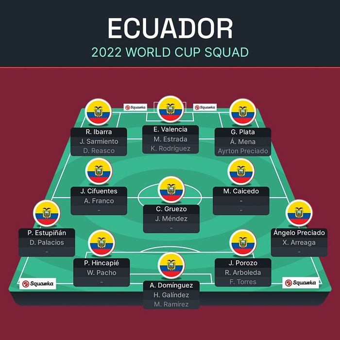 Старт чемпионата мира по футболу в Катаре: что нужно знать о первом дне самого необычного мундиаля в истории