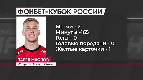 Иван Зазвонкин впервые забил за "Динамо". А как дела у других тюменских воспитанников в РПЛ?
