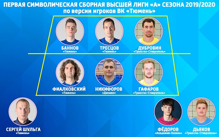 ВК «Тюмень» объявил свой вариант символических сборных