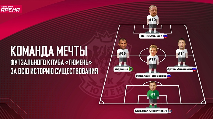 25-летний юбилей футзального клуба «Тюмень» в 25 воспоминаниях