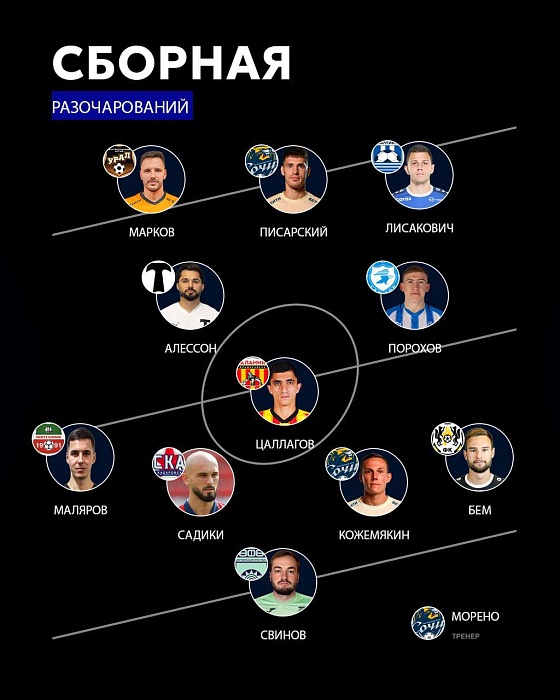 Защитник футбольного клуба "Тюмень" Александр Бем попал в сборную разочарований Первой лиги