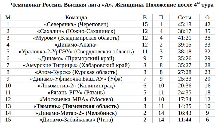 Такие разные туры…