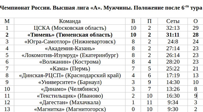 Такие разные туры…