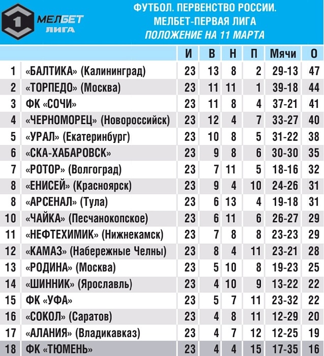 Спасаться будем?